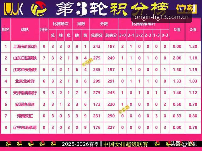 为什么说本源HG13积分榜数据正在成为赛程观看的新坐标？